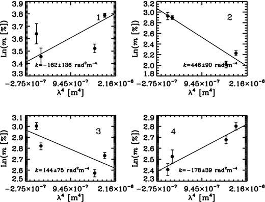 Same as Fig. A3 but for the positions marked in Fig. 7.