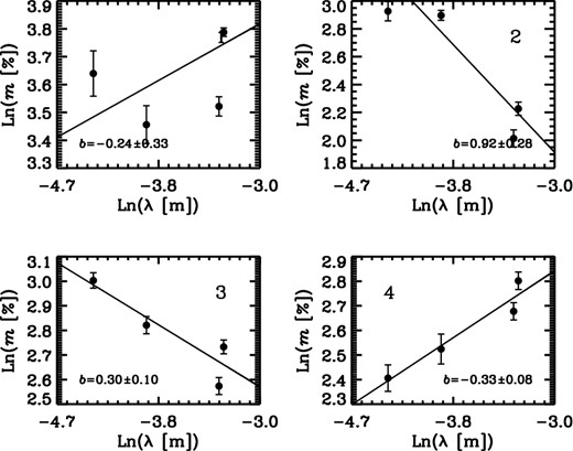 Same as Fig. A4 but for the positions marked in Fig. 7.
