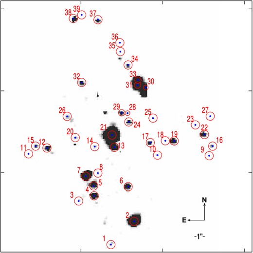 Image of the collapsed grand mosaic cube. Open circles mark the detected sources with their running number in Table 2. The image size is 33.6 arcsec × 38.5 arcsec (1.3 pc × 1.45 pc).