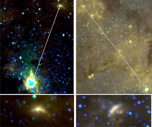 Two bow shocks seen in the colour composite Spitzer IRAC images of the GC region. Red is at ∼8 μm, green is at ∼5.8 μm and blue is at ∼3.6 μm. North is up and east is to the left. Left-hand panels: the arrow (length 4.4 arcmin) points to the bow shock around the O4-6-type supergiant CXOU J174532.7-285617. The bright overexposed object at the bottom is the Central Cluster around Sgr A*. The lower panel zooms on the bow shock. Right-hand panels: the arrow points the bow shock around the WN7-8h star CXOU J144712.2-283121. Its length (22.2 arcmin) indicates its separation from the Quintuplet cluster. The lower panel zooms on the bow shock.