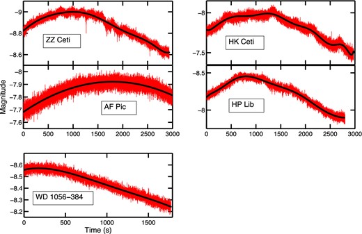 The uncorrected BVIT magnitudes, binned at 0.1 s, with the detrending polynomial fits superimposed.