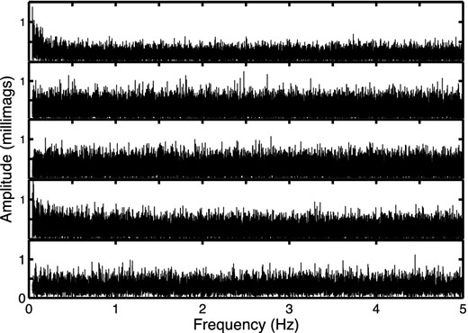 High-frequency amplitude spectra of the detrended data. From top to bottom: ZZ Ceti, HK Ceti, AF Pic, HP Lib and WD 1056-384.