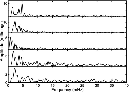 Low-frequency amplitude spectra of the detrended data. From top to bottom: ZZ Ceti, HK Ceti, AF Pic, HP Lib and WD 1056-384.