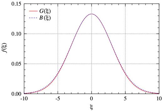 Comparison of the busy function, B(ξ), with a Gaussian function, G(ξ), of dispersion σ = 3. The parameters of the two functions are linked according to equations (B5) and (B6).