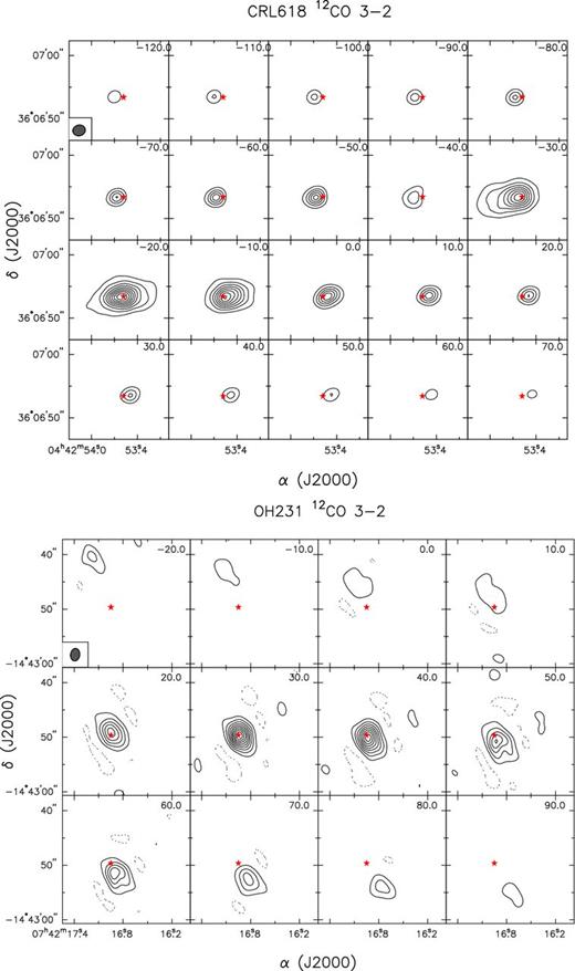12CO channel maps for CRL 618 (top) and OH 231.8+4.2 (bottom). The contours are set at 10 per cent of the peak. In the channel maps, the peak of the continuum is represented by the star symbol and the velocity in km s−1 is indicated in the top right-hand corner. Both sets of maps indicate the presence of high-velocity gas in the PPNe.