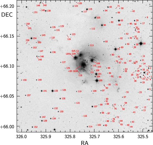 Finding chart for the measured stars in the NGC 7129 area. The star numbers are written on a DSS2 Red image from SkyView.
