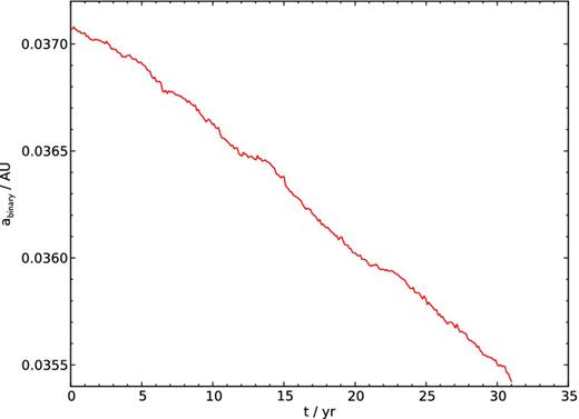 Semimajor axis evolution of the inner orbit of HD 97131.