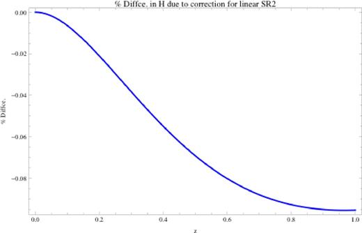 δH (per cent) as given by equation (51).