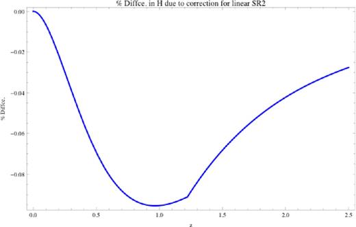 δH (per cent) as given by equation (51), extended to regime (2) as explained in the text.