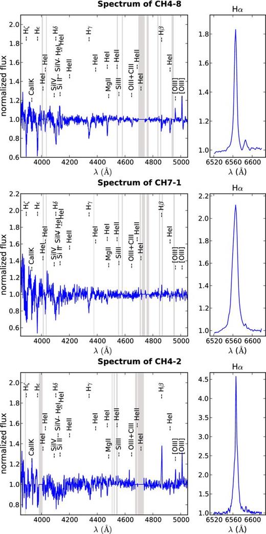 The spectra of BeXRBs studied in this work with previously known classifications. Shaded areas indicate wavelength ranges for bad columns and/or sky subtraction residuals.