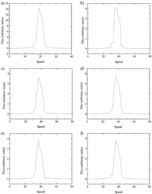 Graphs of the horizontal brightness profiles of the images of a collapsed intermediate-wavelength interval of the data cube of GQ Lup (a) with spaxels of 0.05 arcsec × 0.05 arcsec without the spatial re-sampling, (b) with spaxels of 0.025 arcsec × 0.025 arcsec obtained with a different data reduction procedure (which originated the spaxels of 0.025 arcsec × 0.025 arcsec), (c) with spaxels of 0.025 arcsec × 0.025 arcsec obtained with a simple spatial re-sampling without any interpolation, (d) with spaxels of 0.025 arcsec × 0.025 arcsec obtained with a spatial re-sampling followed by a lsquadratic interpolation, (e) with spaxels of 0.025 arcsec × 0.025 arcsec obtained with a spatial re-sampling followed by a quadratic interpolation and (f) with spaxels of 0.025 arcsec × 0.025 arcsec obtained with a spatial re-sampling followed by a spline interpolation.