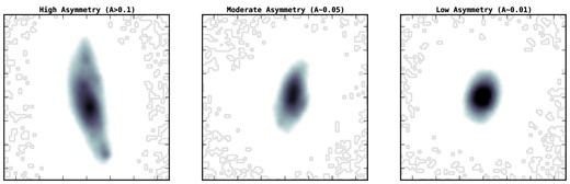 Three example images showing different levels of asymmetry in three AGN host galaxies. All images are on a logarithmic scale and 4.2 × 4.2 arcsec2 in size.