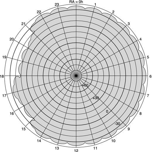 A radial representation of the sky, with areas imaged in the VLSSr shaded. The circles represent declination in 10° increments running from δ = 90° at the centre to δ = −40° at the edge. The radial lines represent hours of RA, increasing clockwise from 0h at the top to 23h.