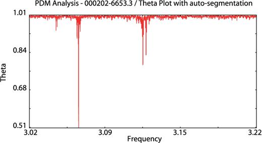 Theta plot of 000202−6653.3 using auto-segmentation.
