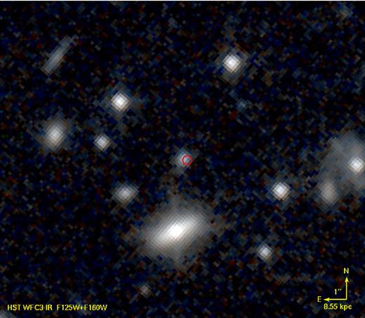 False-colour NIR HST imaging of the field of GRB 120119A using the F125W and F160W filters of WFC3-IR, taken 9 months after the GRB. The host galaxy appears as a compact source centred slightly east of the optical position (red circle) with some extension in the north-west and south–south-east directions. Given the redshift of the host, the blue colour suggests substantial line contribution to the J band and a very large specific star formation rate. There are no obvious signs of ongoing interaction at this resolution. The limiting magnitudes of the image are F125W = 25.6 and F160W = 25.4 (AB).