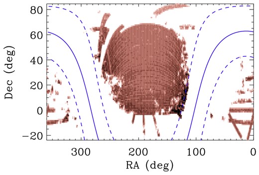 Map of the final 1052 793 source sample matched between the three surveys. A pixel size of 1 deg2 was used, with number density of sources increasing from light to dark. Also shown is the b = 0 Galactic equator (blue solid line) and b = ±10° (blue dashed lines).