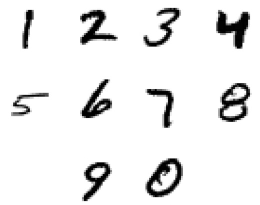 Sample handwritten digits from the MNIST data base.