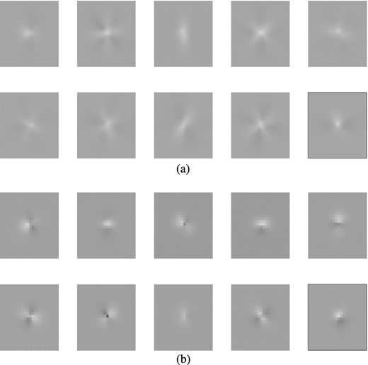 Features vectors obtained by decoding (1, 0, 0, …), (0, 1, 0, …), etc. in the central layer of an autoencoder with 10 central layer nodes. Shown are the extracted (a) galaxy and (b) star features. The grey-scale has been reversed on the actual values.