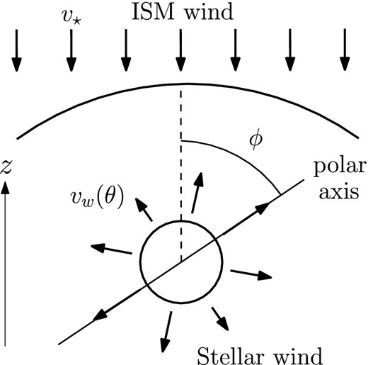A schematic representation of the initial setup for the AGB wind phase.