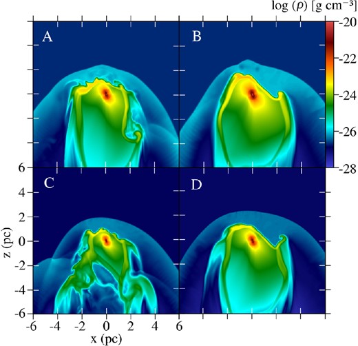 A comparison of the AGB wind structures at t = 500 kyr for all four models. Shown here are xz cuts at y = 6 pc of the mass density. The model is indicated by the letter in the upper left corner. The logarithmic scale is the same for all panels and is given in g cm−3.