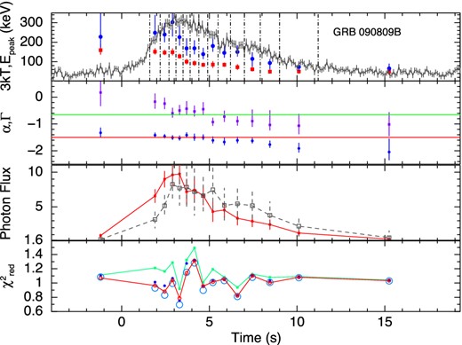 GRB 090809B. Symbols used are the same as in Fig. 2.