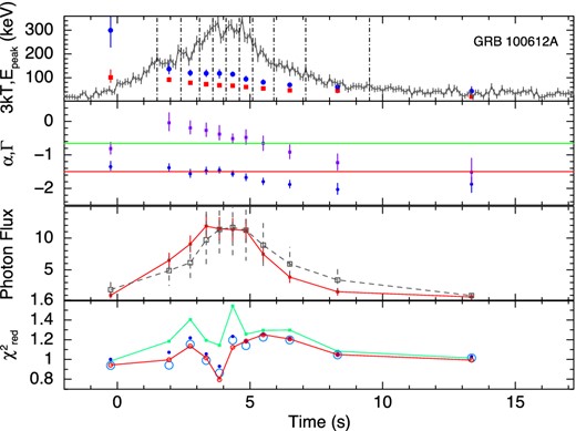 GRB 100612A. Symbols used are the same as in Fig. 2.