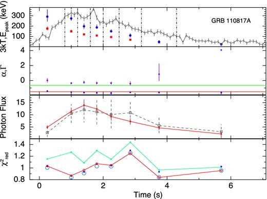 GRB 110817A. Symbols used are the same as in Fig. 2.