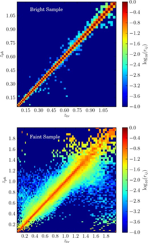 The resulting migration matrices rij from the PAU photo-z simulations after applying the photo-z quality cut that leaves 50 per cent completeness. The top plot corresponds to the BS and the bottom plot to the FS. For a higher contrast and clarity, we plot the logarithm of the matrix values. These matrices give the probability that a galaxy observed at the photo-z bin i, will be actually at the true redshift bin j. The bin widths are 0.014(1 + z), four times the photo-z precision expected in the BS.