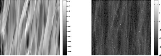 Same as in Fig. 2, but for tc = 40 Ω−1. Wakes of three bound clumps of particles are discernible in the gas density map.