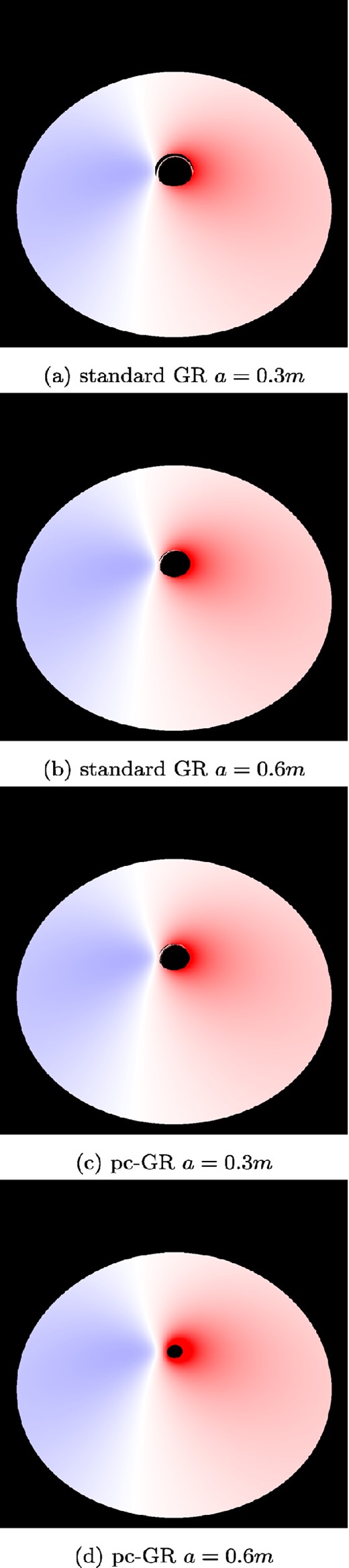 Redshift for a thin accretion disc. The inclination angle is 40°. The outer radius is set to rout = 50 m. The inner radius is set to the ISCO, if exists. For the pc-GR case, see Table 1. The similarity between the pc-GR case for a = 0.3 m and standard GR for a = 0.6 m can also be seen in Fig. 8. (a) Standard GR a = 0.3 m. (b) Standard GR a = 0.6 m. (c) pc-GR a = 0.3 m. (d) pc-GR a = 0.6 m.