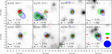 Postage stamps showing ∼ 19 arcsec × 19 arcsec around eight representative ALESS SMGs with strong radio detections. The underlying grey-scale is from Spitzer IRAC Channel 1 (3.6 μm). The GMRT 610-MHz data are represented with blue contours, the VLA 1.4-GHz data by green contours, and the ALMA 870-μm data by red contours. We see good astrometric agreement between all four sets of images. In all cases, contours are spaced at $-3,3,3\sqrt{2}\sigma$ and in steps of $\sqrt{2}\sigma$ thereafter. The field of view of these postage stamps roughly corresponds to the area covered by the LABOCA beam, illustrating the improvement in angular resolution offered by ALMA, and the unambiguity with which the SMG(s) can be precisely located within the LABOCA positional uncertainty. Importantly, we see that much of the strong radio emission seen near ALESS 010.1 originates from a pair of interlopers at zphot = 0.89 ± 0.06 and zphot = 0.91 ± 0.03, and not from the ALMA SMG at zphot = 2.36 ± 0.08, highlighting the importance of high-resolution ALMA observations to correctly identify the counterpart to the single-dish detection. Typical synthesized beams for the GMRT, VLA and ALMA observations are shown in the bottom-right panel in blue, green and red, respectively.