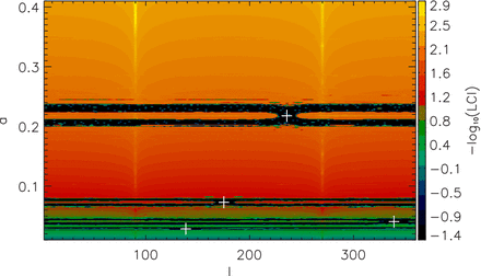 LCI values of a fifth massless test planet for different initial semimajor axis (a) and starting position (l). Chaotic orbits are marked with colours towards black, stable orbits towards yellow.