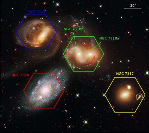 HST image of SQ, in standard astronomical orientation (north up, east left). Overlaid there are shown the four hexagonal pointings of this project: blue for NGC 7319, red for NGC 7320, green for NGC 7318A/B and yellow for NGC 7317. The yellow circle in NGC 7317 pointing indicates the region discussed in Section 3.4. Credit: NASA; ESA and the Hubble SM4 ERO Team.