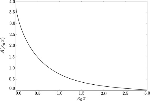 The dimensionless function A defined in equation (19), giving the shape of the intensity correlation function due to a set of randomly distributed, isotropic and constant sources of radiation.