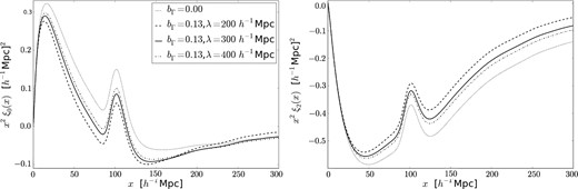Monopole (ℓ = 0, left) and quadrupole (ℓ = 2, right) of the Lyα autocorrelation function. The dotted line is with no radiation effects, and the other three lines include them with our fiducial value of the bias factors in Section 2.3 and three different values of the mean free path.