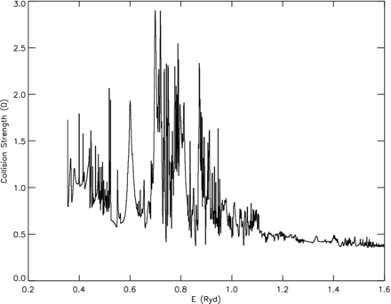 Collision strengths for the 2–4 (3s2 3p 2P$^o_{3/2}$–3s 3p24P3/2) transition of Si ii.