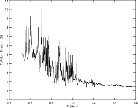 Collision strengths for the 2–7 (3s2 3p 2P$^o_{3/2}$–3s 3p22D5/2) transition of Si ii.