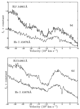 Early-time HV features of SN 2001X (top) and SN 1999em (bottom) near Hβ and He i λ5876. The Hβ line presents a quite prominent HV absorption line, which is missing from the He i line.