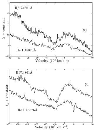 Early-time HV features of SN 2001X (top) and SN 1999em (bottom) near Hβ and He i λ5876. The Hβ line presents a quite prominent HV absorption line, which is missing from the He i line.