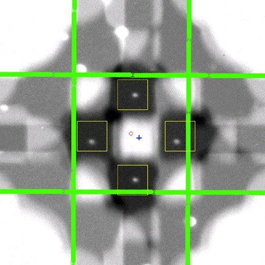 An image of the central area of the RoboPol field. The four low background areas due to the focal plane mask, containing the four spots of the central science target, are located in the centre of the field. The edges of the mask pattern are indicated in green. The yellow squares are the background estimation boxes for the central science target, the red diamond is the mask centre, and the blue cross is the pointing centre. Optical distortions result in the mask centre and pointing centre being slightly different: the pointing centre offset from the mask centre was determined empirically.