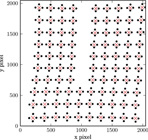 A plot showing the location of the standard unpolarized star HD 154892 in a series of exposures. The individual spots are indicated by black dots, and the central point by a red cross.