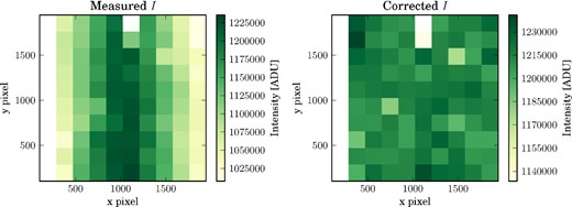 The uncorrected (left) and corrected (right) total source intensity, which correspond to before and after applying the instrument intensity model to the data, respectively. Note the change in colour scale for the corrected plot.