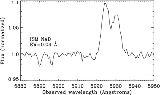 VLT/FORS2 total-flux spectrum (normalized to the continuum) near the NaD region, obtained on 2012 Nov. 7. The spectrum has not been corrected for cosmological redshift. Galactic interstellar NaD absorption exhibits a very small EW of ∼0.04 Å for both components, implying low interstellar absorption and, hence, low Galactic ISP (see Section 3.1). NaD is seen in weak emission at the redshift of SN 2009ip.