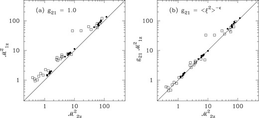 (a) Estimate of ${\mathcal {M}}_{2z}^{2}$ naively assuming ${\mathcal {M}}_{2z}^{2} = {\mathcal {M}}_{1z}^{2}$; (b) estimate of ${\mathcal {M}}_{2z}^{2}$ assuming ${\mathcal {M}}_{2z}^{2} = g_{21} {\mathcal {M}}_{1z}^{2}$.