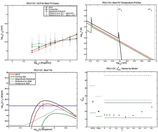 Same as Fig. 5, for quasar RX J1131.