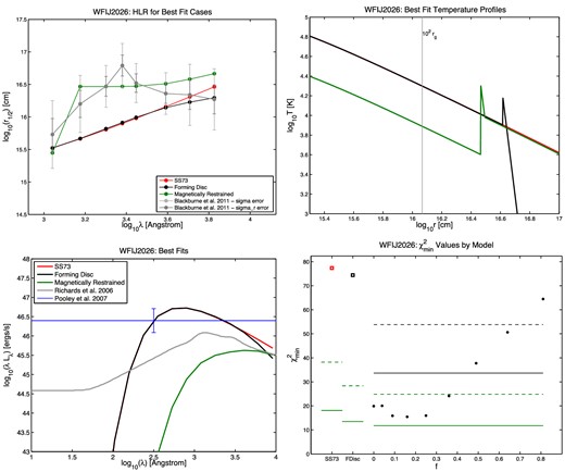 Same as Fig. 5, for quasar WFI J2026.