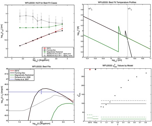 Same as Fig. 5, for quasar WFI J2033.
