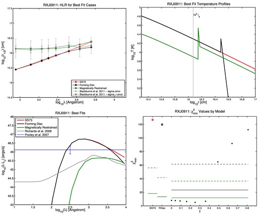 Same as Fig. 5, for quasar RX J0911.