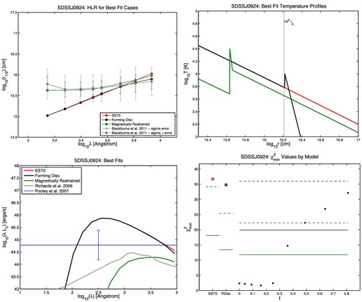 Same as Fig. 5, for quasar SDSS J0924.