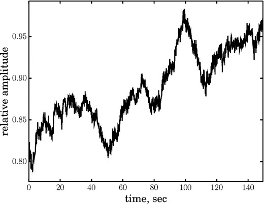 A section of a light curve of EX Hya, which demonstrate aperiodic variations of the light down to at least 1 s time-scale.